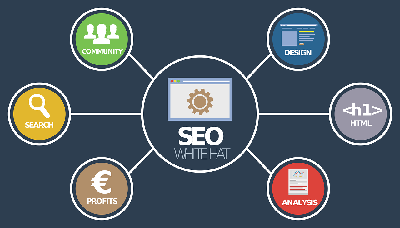 Do you need an SEO? – Search Console Help